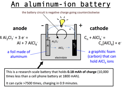 battery safety