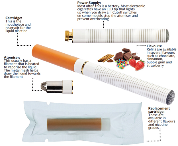 Types of Leaking and Ways to Solve It