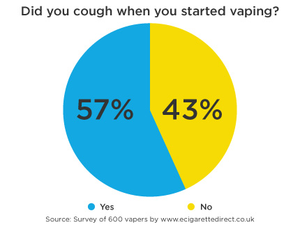 vaping cough vaping cough