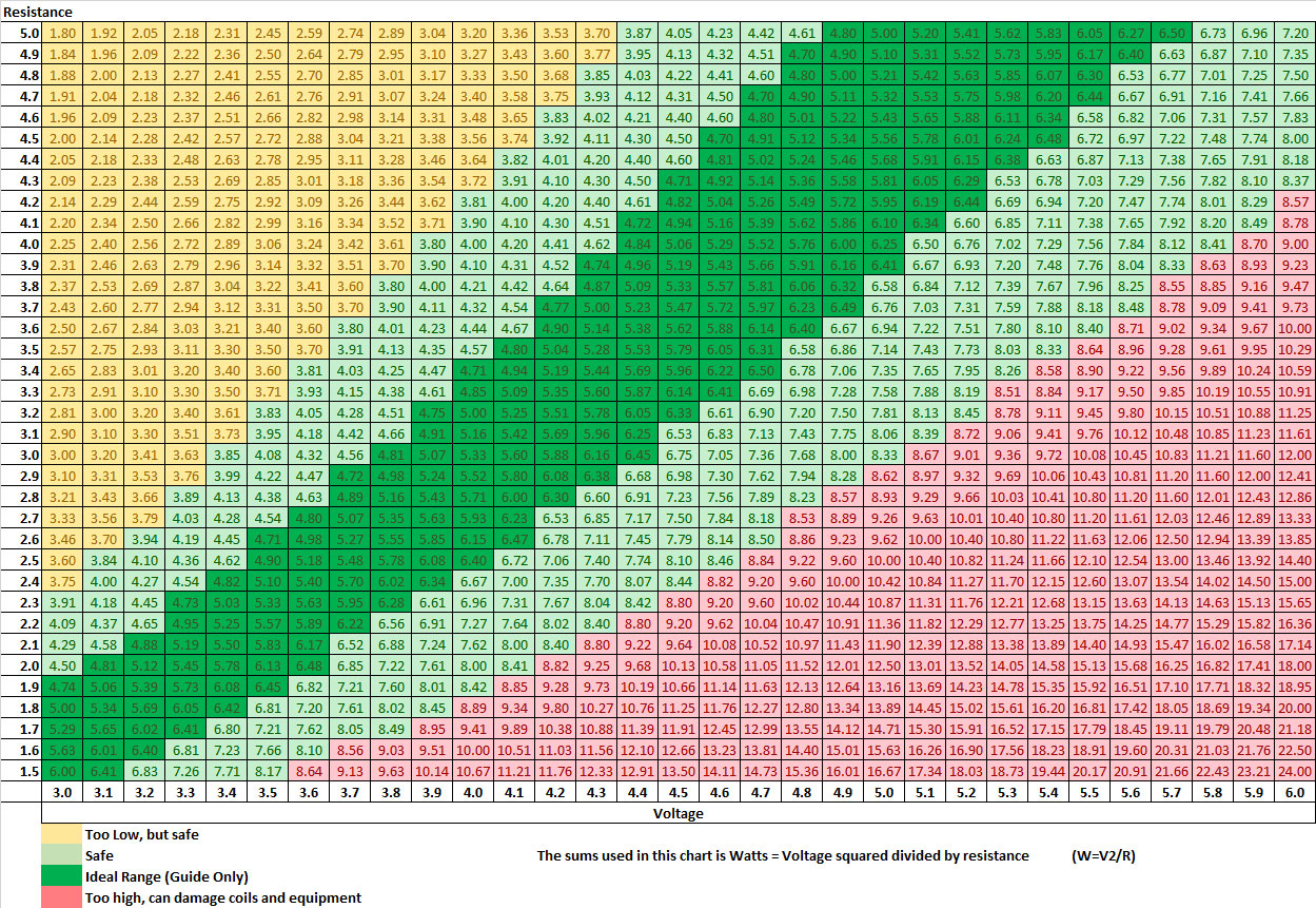 Vaping Common Sense Vaping Common Sense