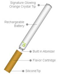 Vaporizers’ Development and Vaping