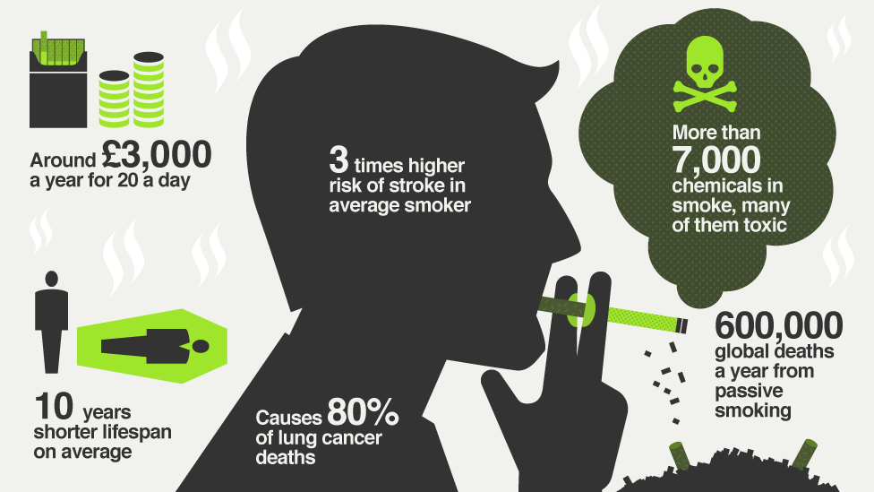 Ecigs Cause Cancer