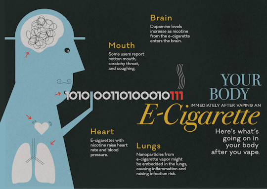 E-cigarettes