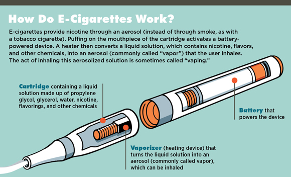 Electronic Cigarette Dangers