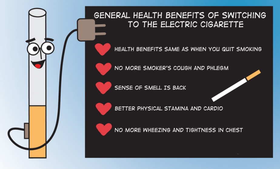 Electronic Cigarette Health Risks