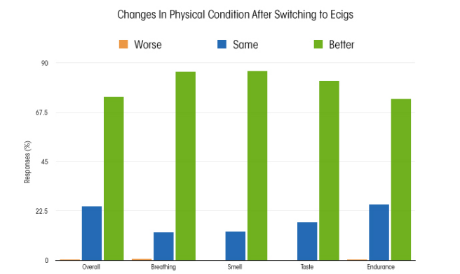 Stop Coughing When Vaping