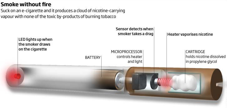 Fake E Cigarettes