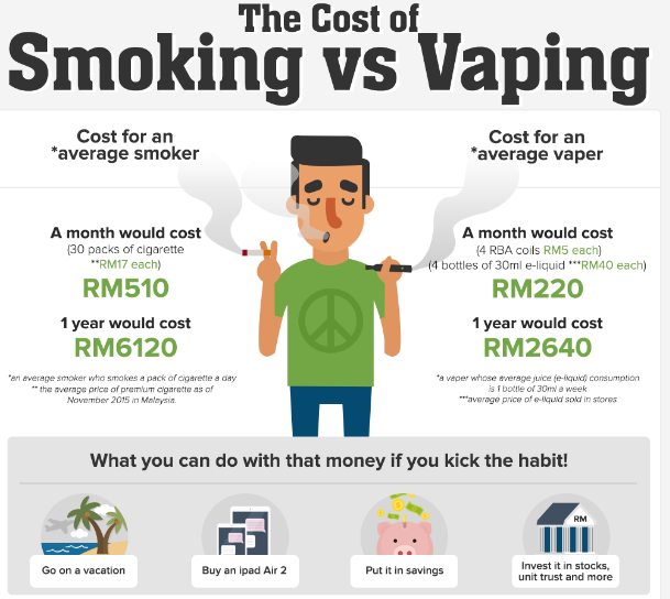 vaping and smoking