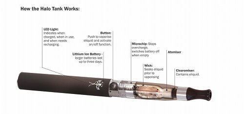 Ecigs’ Unsatisfactions Ecigs’ Unsatisfactions