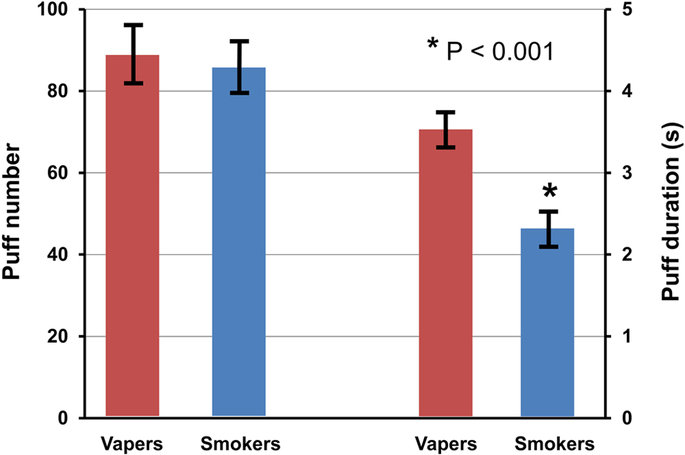 Smokers to Vapers Smokers to Vapers