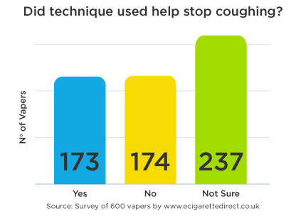 vaping cough vaping cough