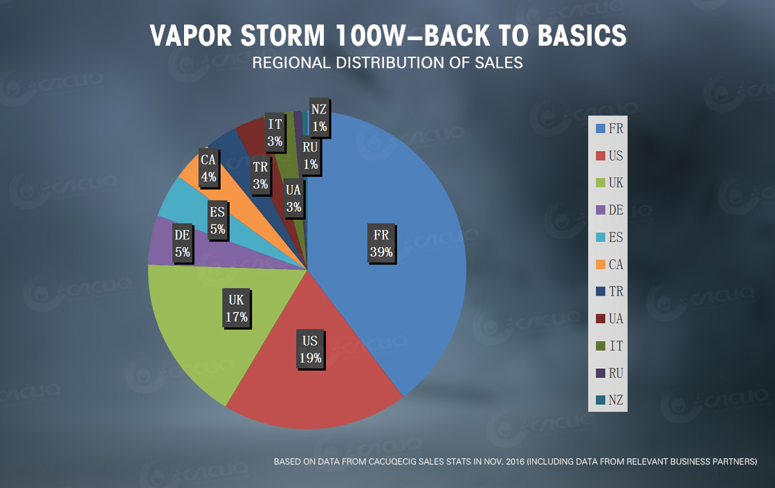 VAPOR STORM 100W VAPOR STORM 100W